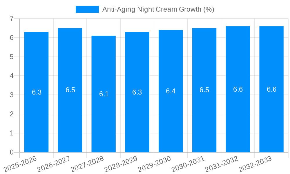 Anti-Aging Night Cream Growth