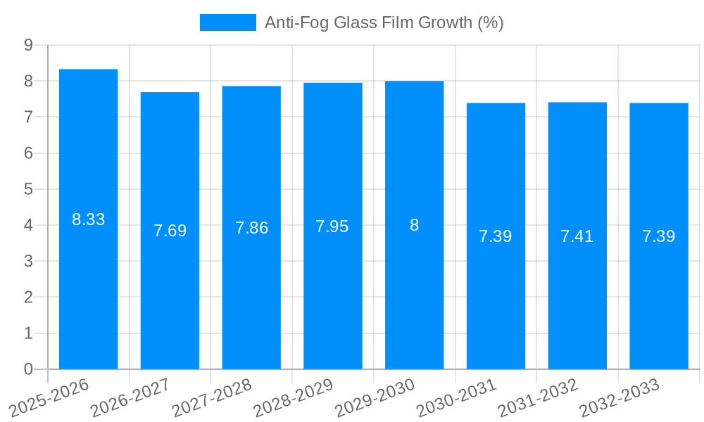 Anti-Fog Glass Film Growth