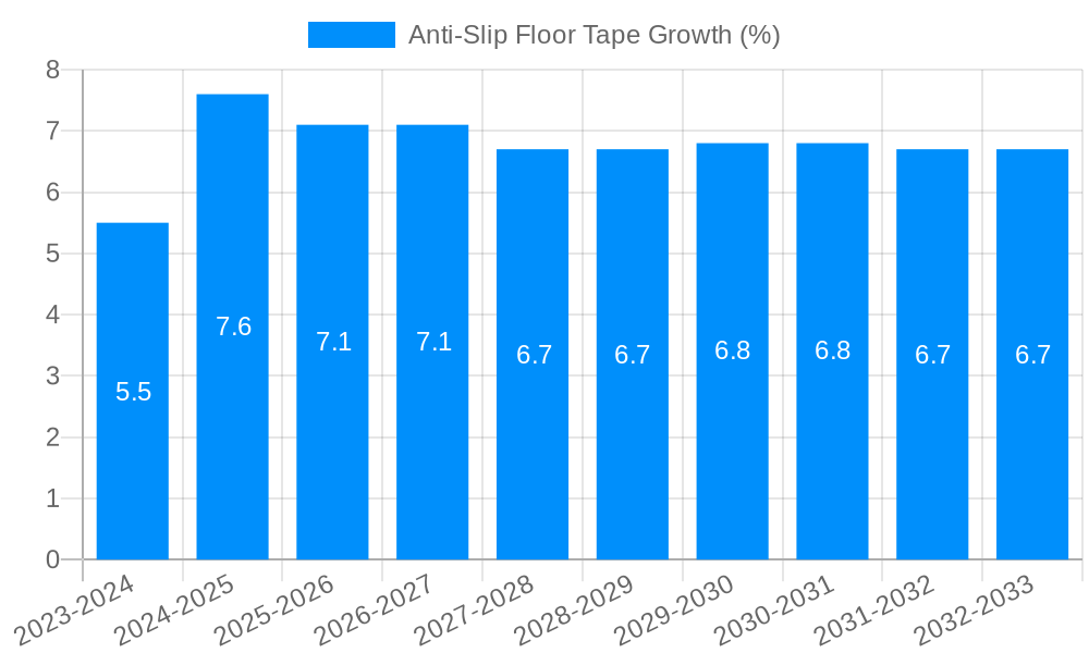 Anti-Slip Floor Tape Growth
