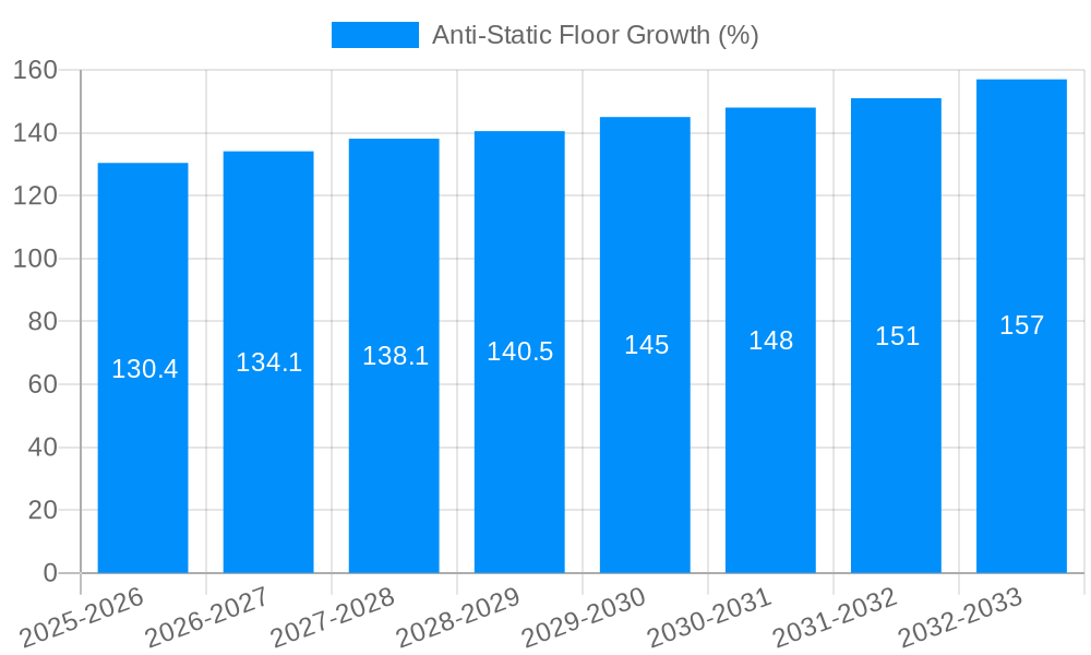Anti-Static Floor Growth