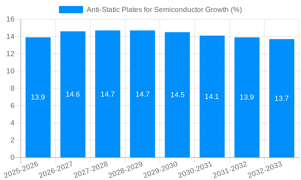 Anti-Static Plates for Semiconductor Growth
