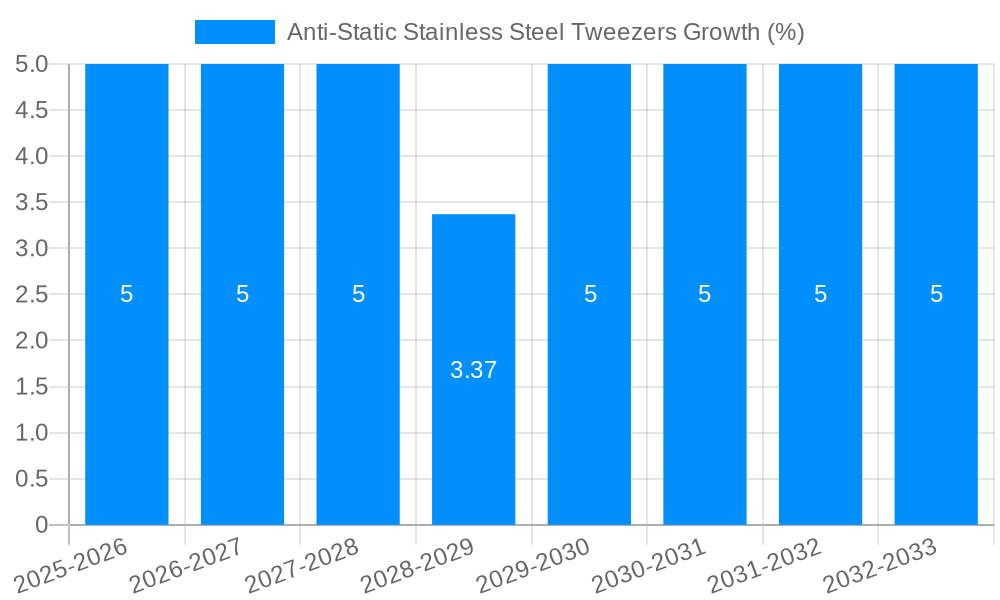 Anti-Static Stainless Steel Tweezers Growth