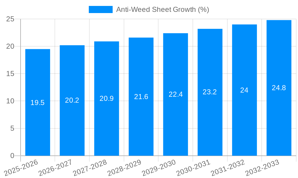 Anti-Weed Sheet Growth