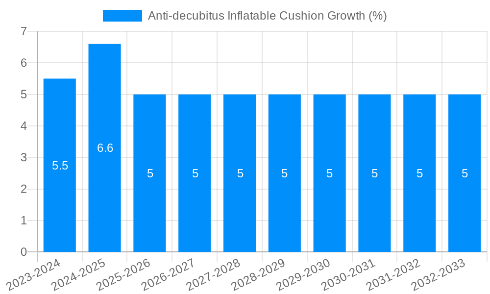 Anti-decubitus Inflatable Cushion Growth