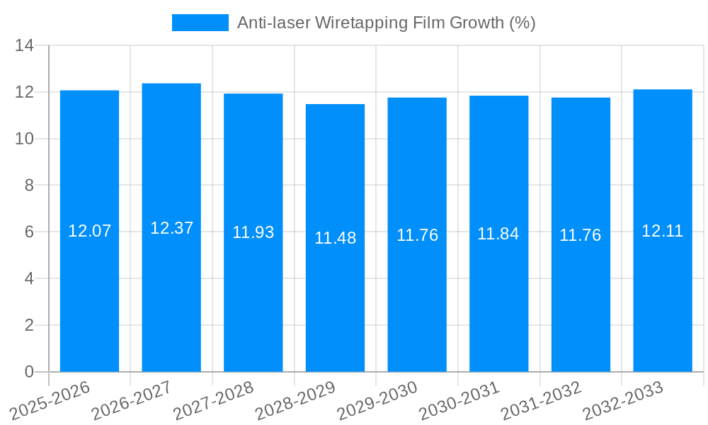 Anti-laser Wiretapping Film Growth