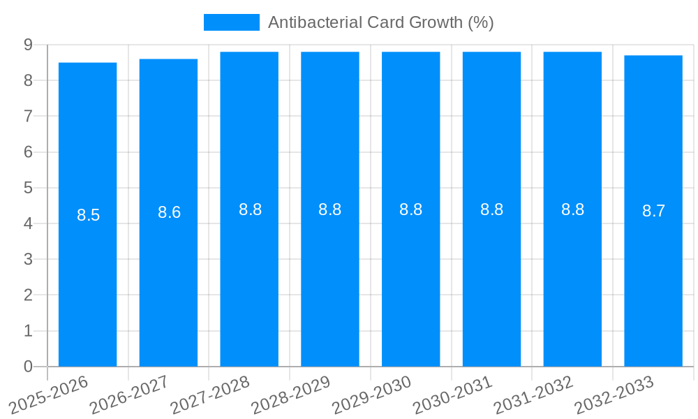 Antibacterial Card Growth