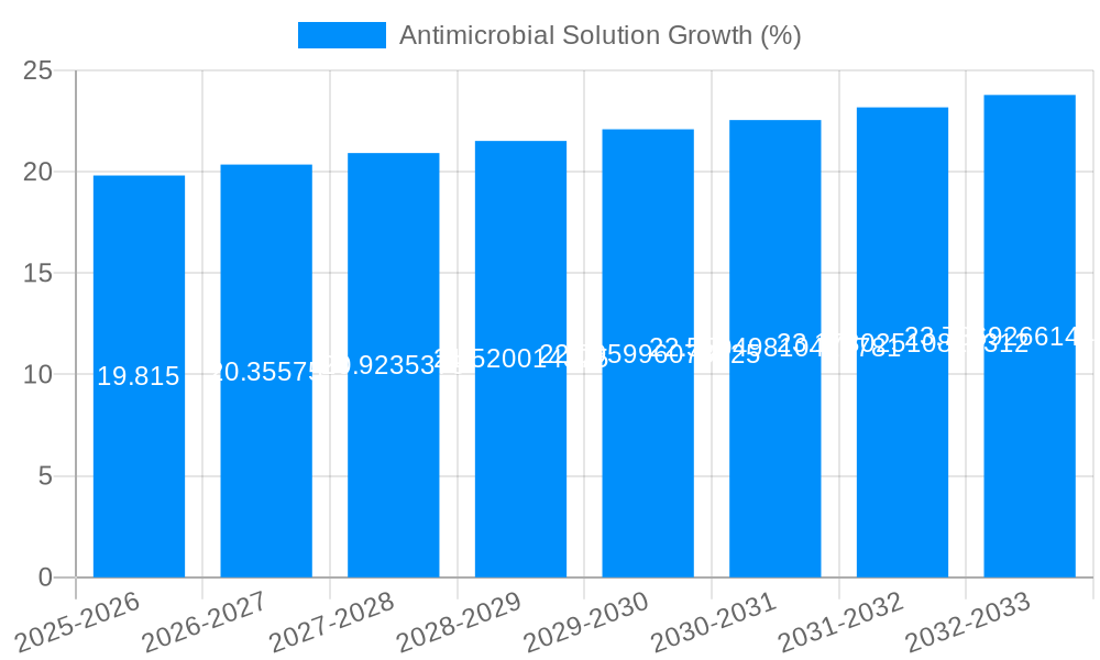 Antimicrobial Solution Growth