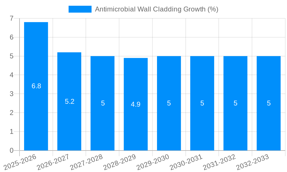 Antimicrobial Wall Cladding Growth