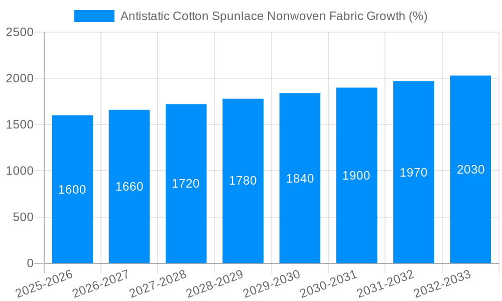 Antistatic Cotton Spunlace Nonwoven Fabric Growth