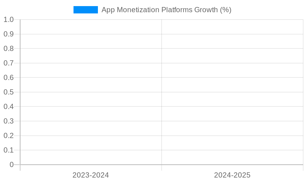 App Monetization Platforms Growth