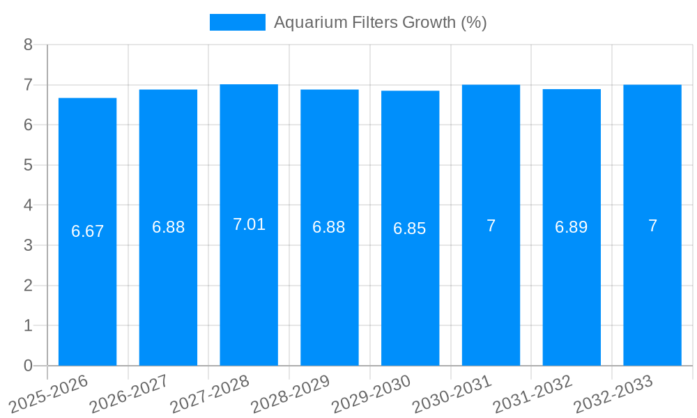 Aquarium Filters Growth