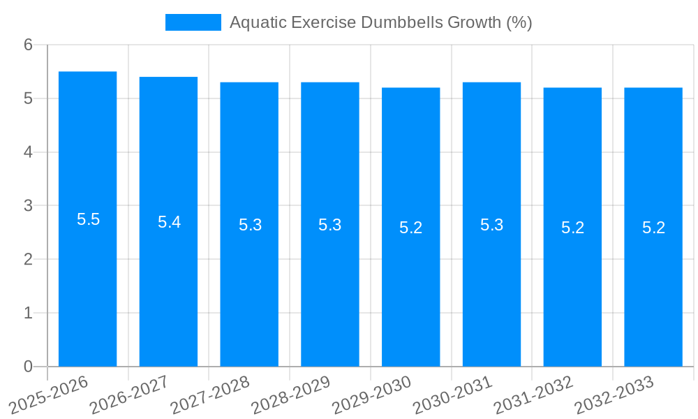 Aquatic Exercise Dumbbells Growth