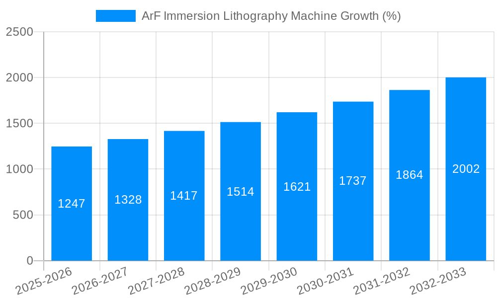 ArF Immersion Lithography Machine Growth
