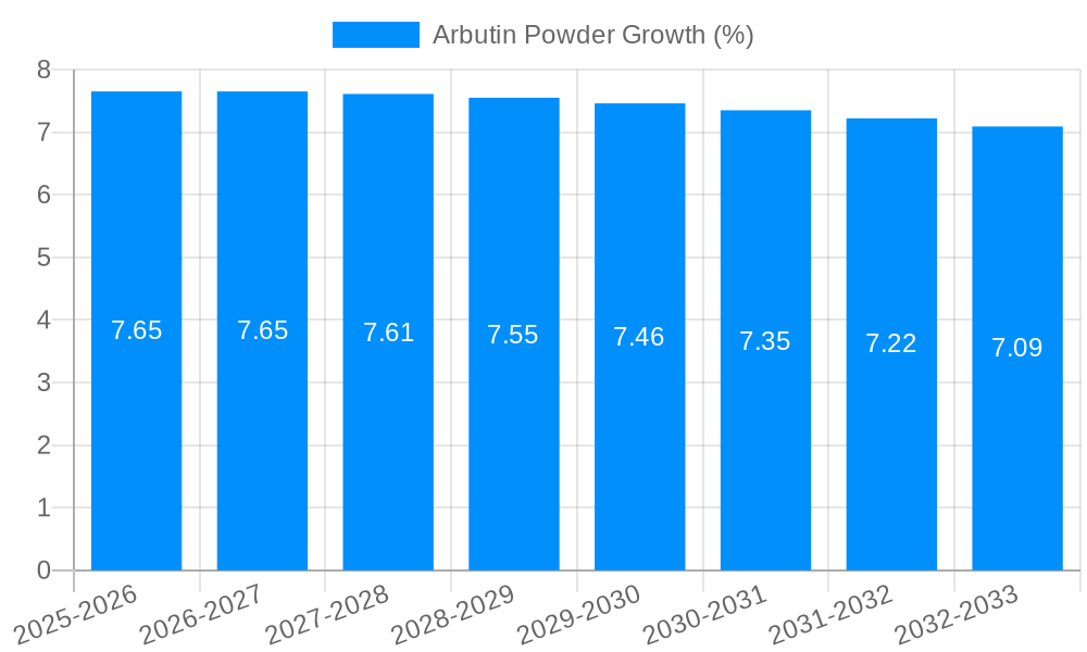 Arbutin Powder Growth