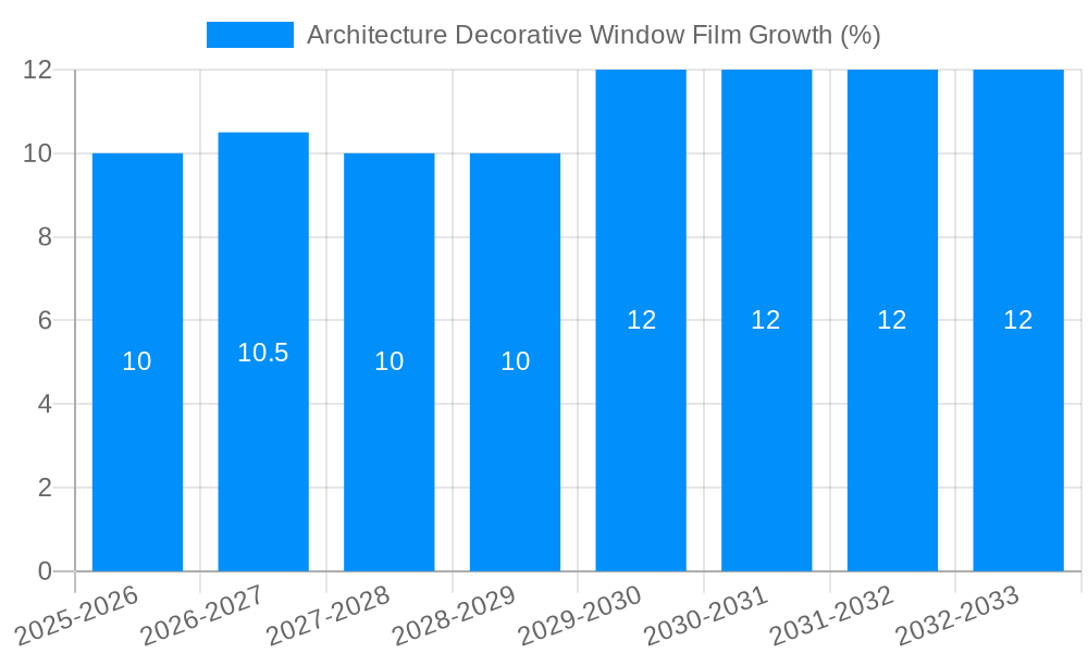 Architecture Decorative Window Film Growth