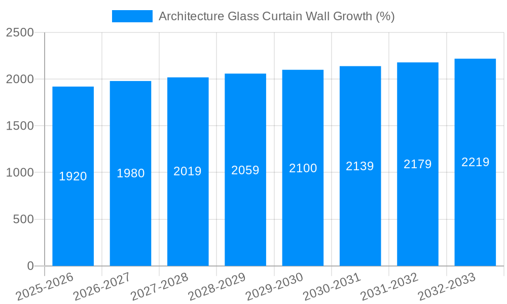 Architecture Glass Curtain Wall Growth