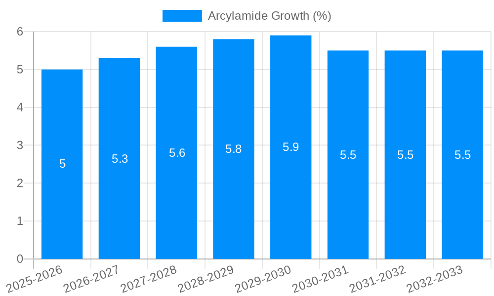 Arcylamide Growth