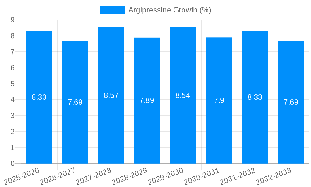 Argipressine Growth