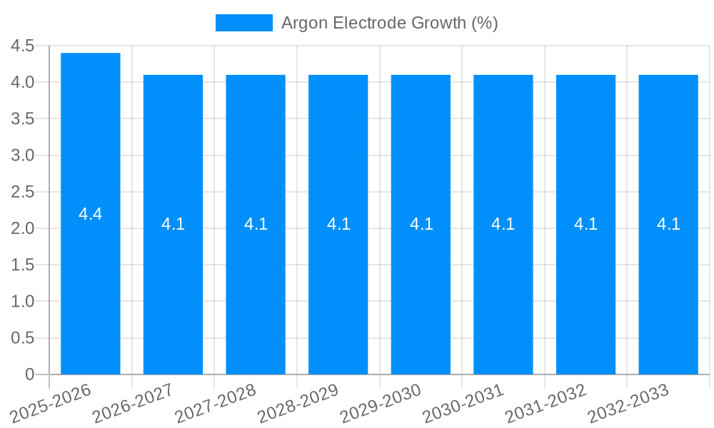 Argon Electrode Growth