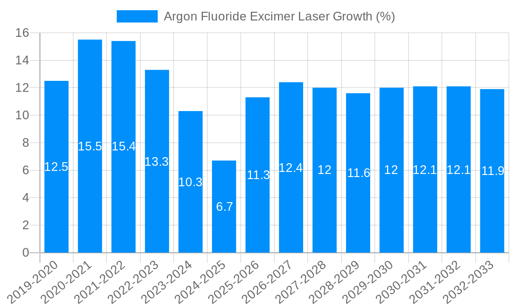 Argon Fluoride Excimer Laser Growth