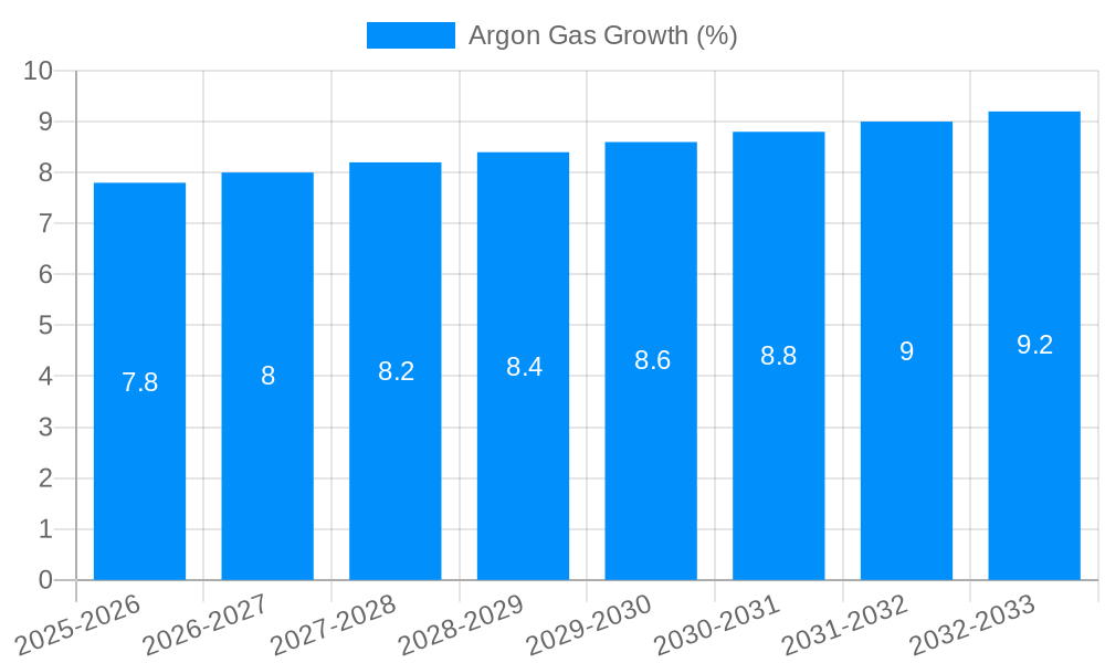 Argon Gas Growth