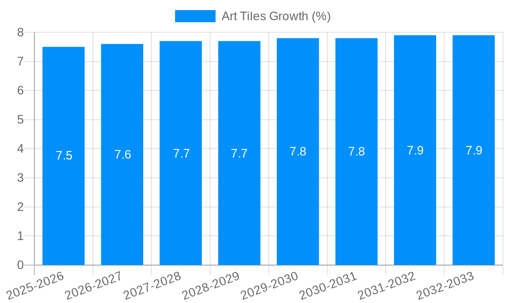 Art Tiles Growth