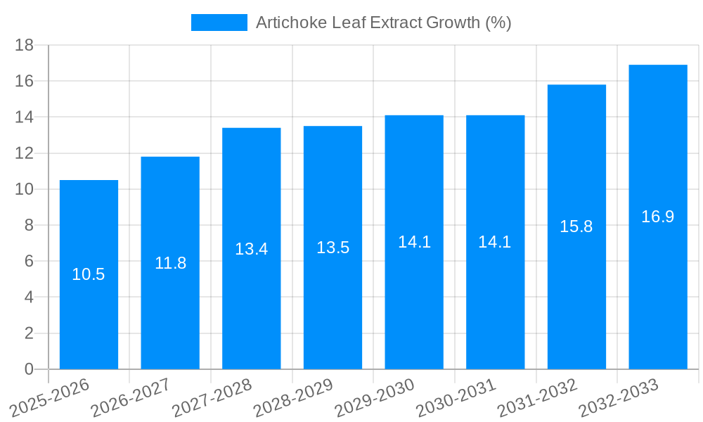 Artichoke Leaf Extract Growth