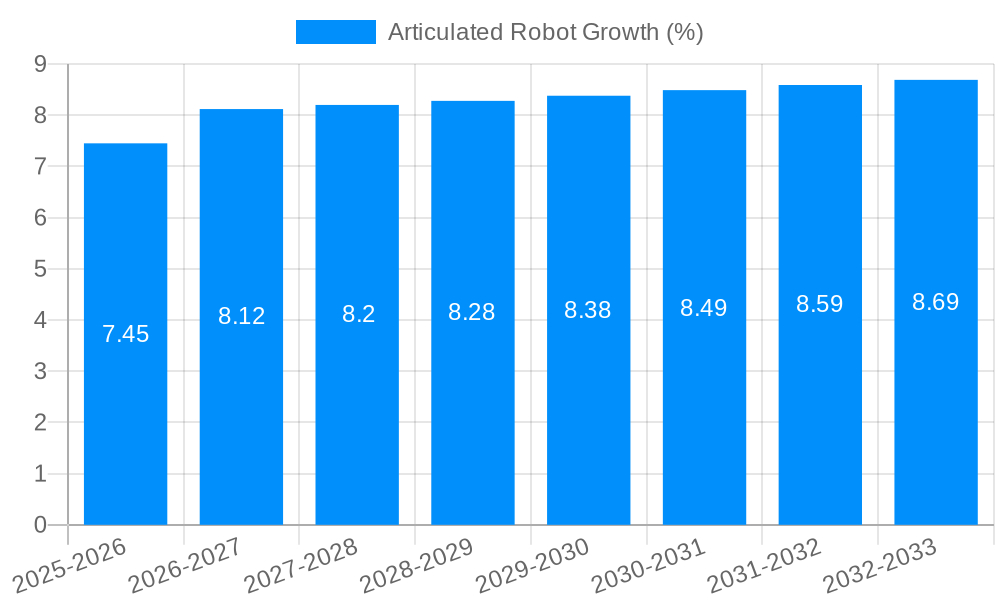 Articulated Robot Growth