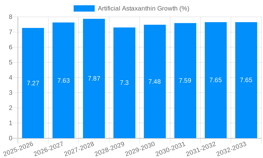 Artificial Astaxanthin Growth
