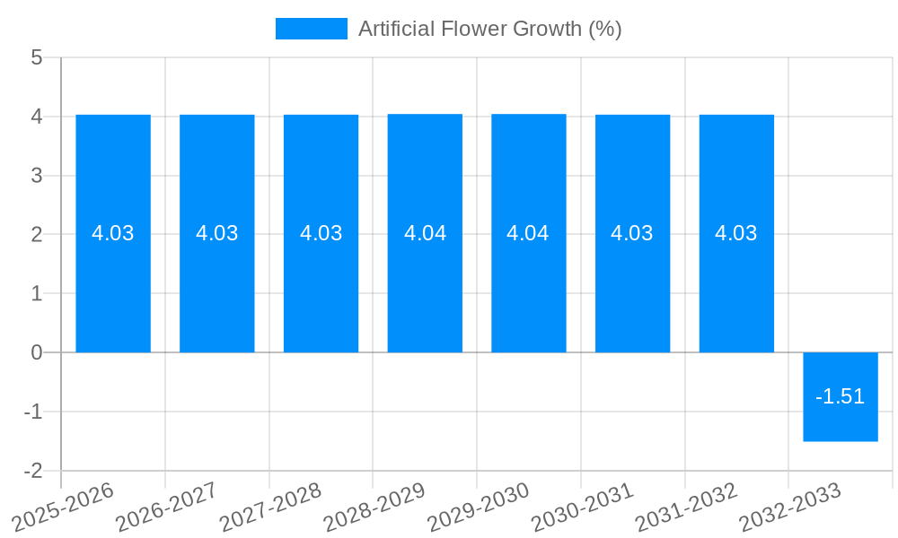 Artificial Flower Growth