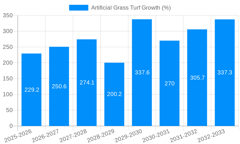 Artificial Grass Turf Growth