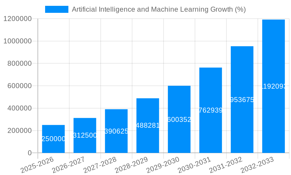 Artificial Intelligence and Machine Learning Growth