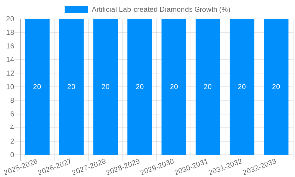 Artificial Lab-created Diamonds Growth