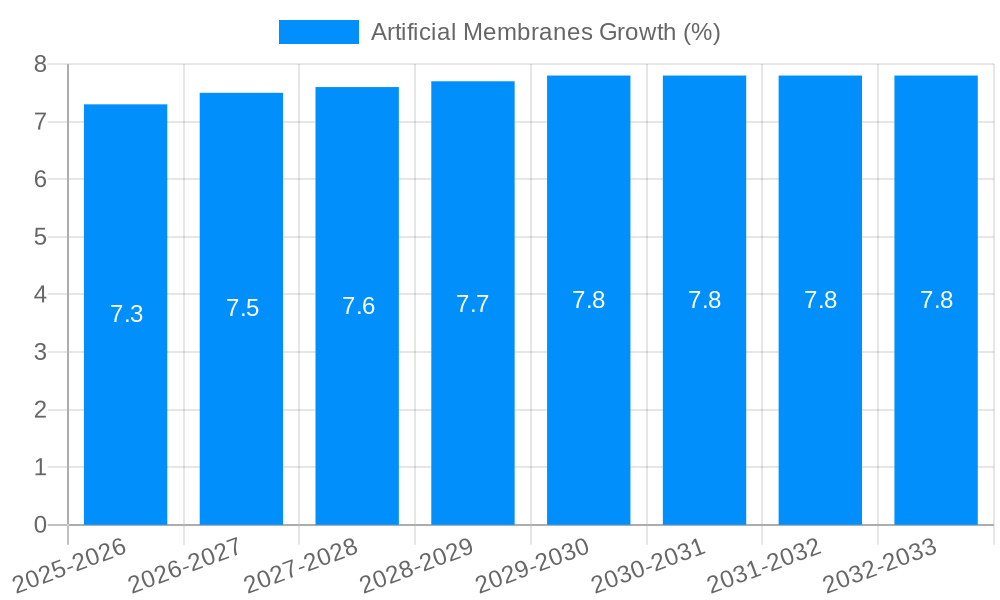 Artificial Membranes Growth