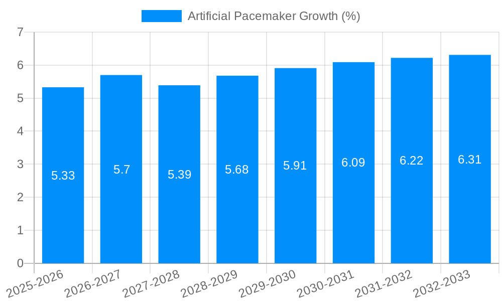 Artificial Pacemaker Growth