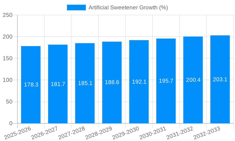 Artificial Sweetener Growth