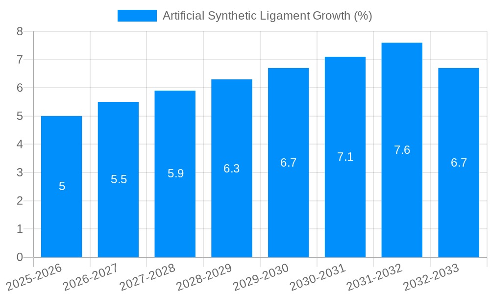 Artificial Synthetic Ligament Growth