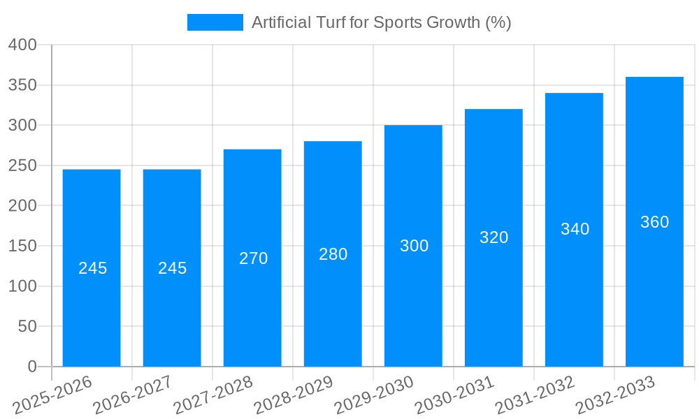Artificial Turf for Sports Growth