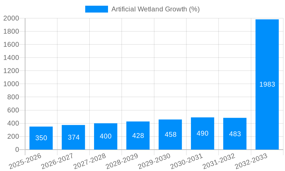 Artificial Wetland Growth