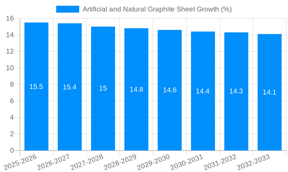 Artificial and Natural Graphite Sheet Growth