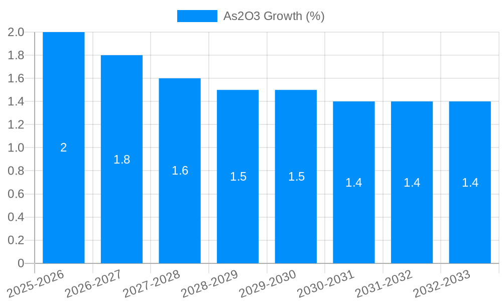 As2O3 Growth