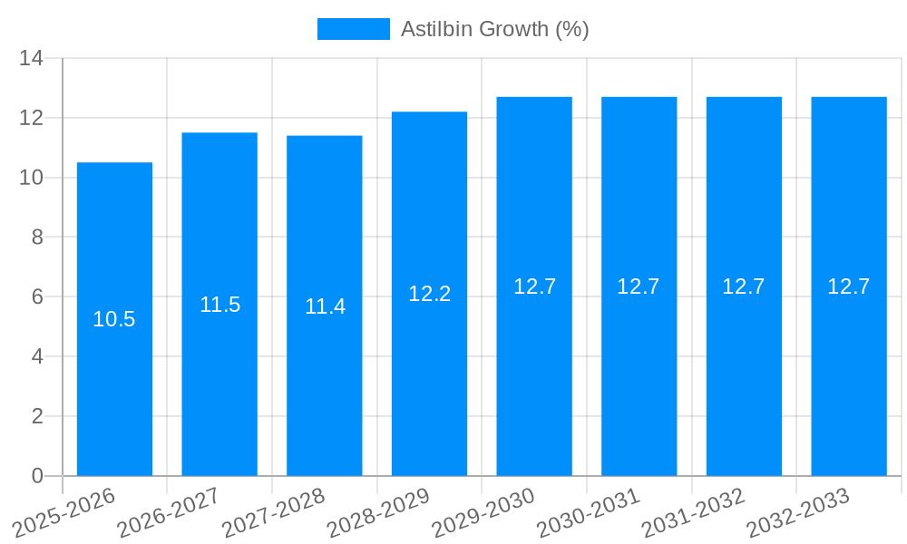 Astilbin Growth