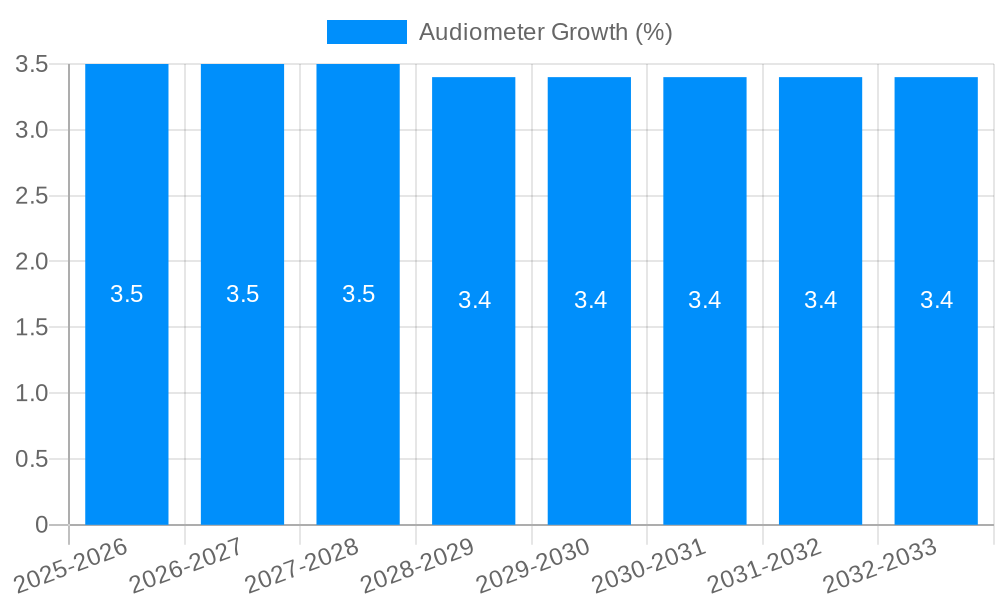 Audiometer Growth