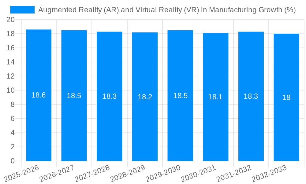 Augmented Reality (AR) and Virtual Reality (VR) in Manufacturing Growth