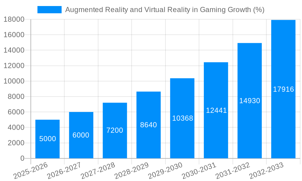 Augmented Reality and Virtual Reality in Gaming Growth