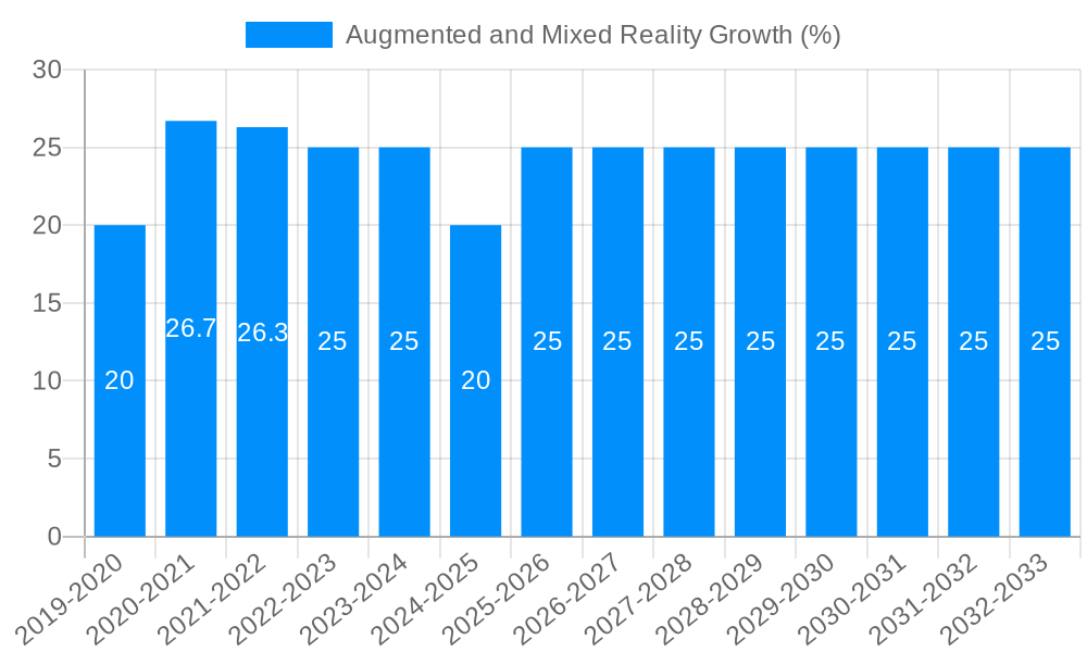Augmented and Mixed Reality Growth