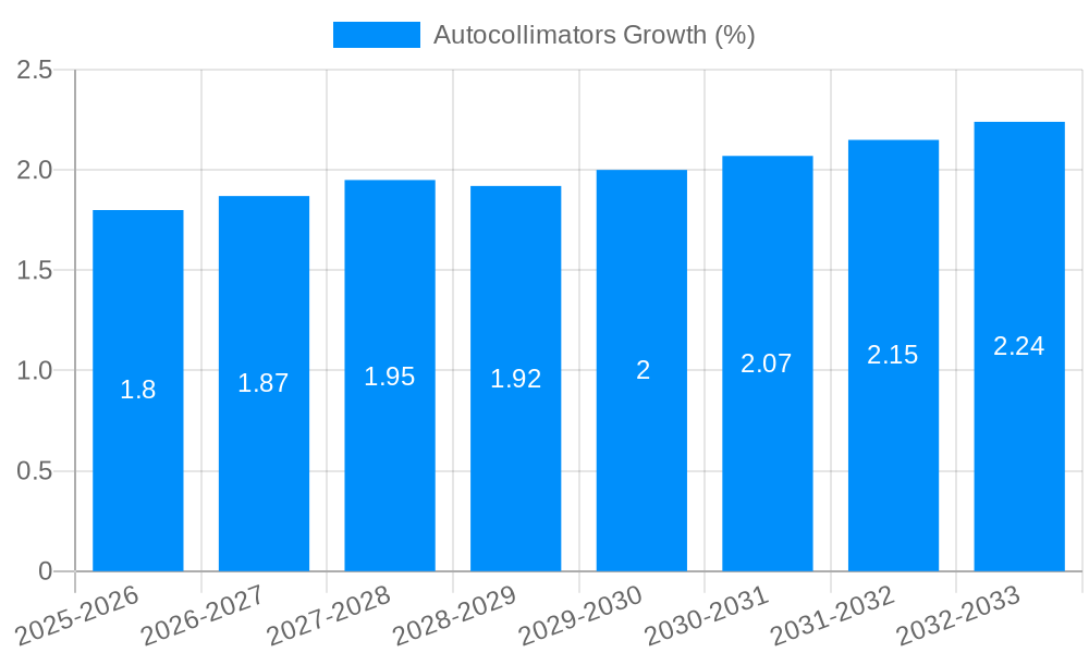 Autocollimators Growth