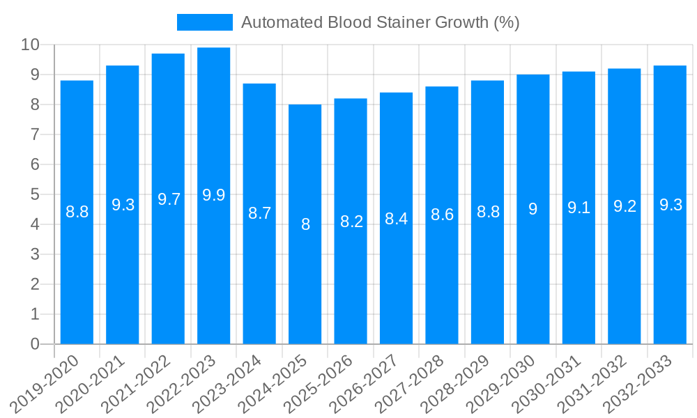 Automated Blood Stainer Growth