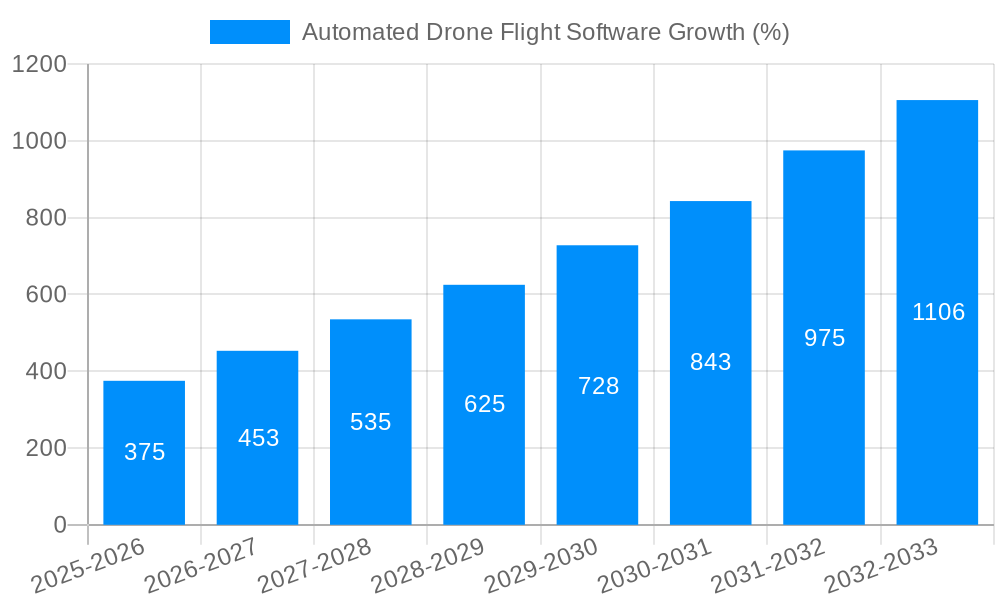 Automated Drone Flight Software Growth