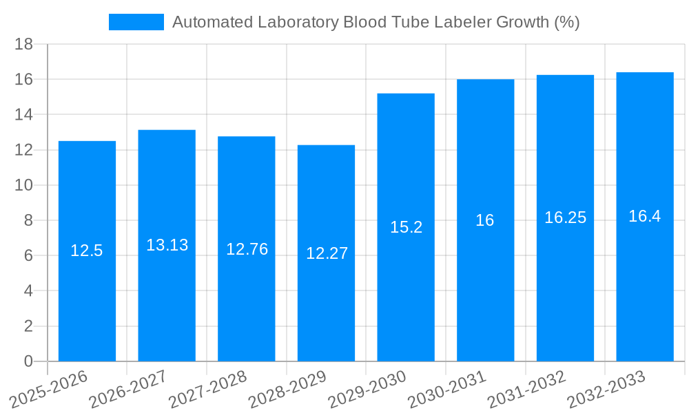 Automated Laboratory Blood Tube Labeler Growth
